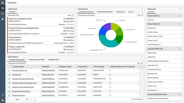 Screenshot of the DIligent platform showcasing the secure entity management  system 
